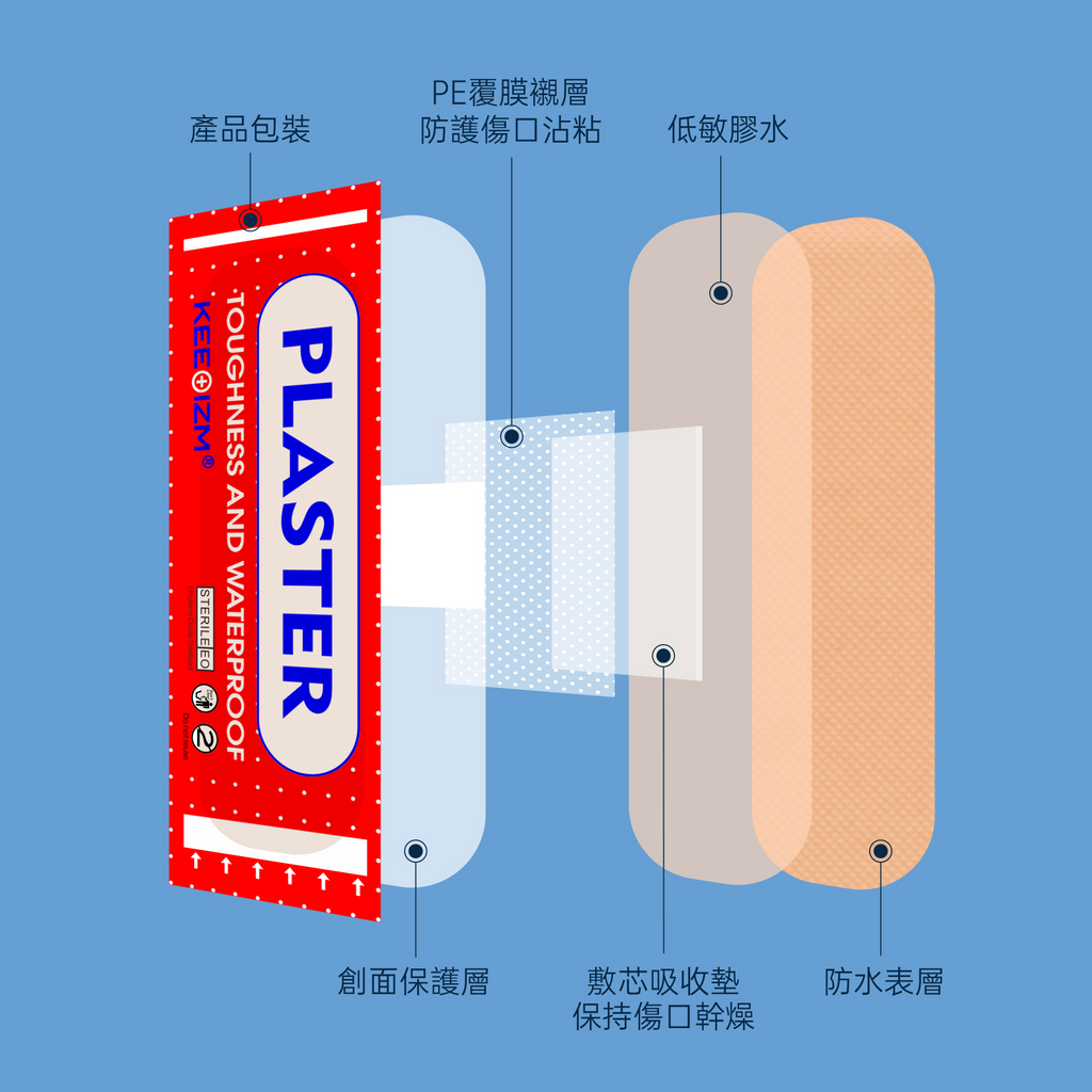 KEEOIZM急救肉色透氣隱形護理膠布