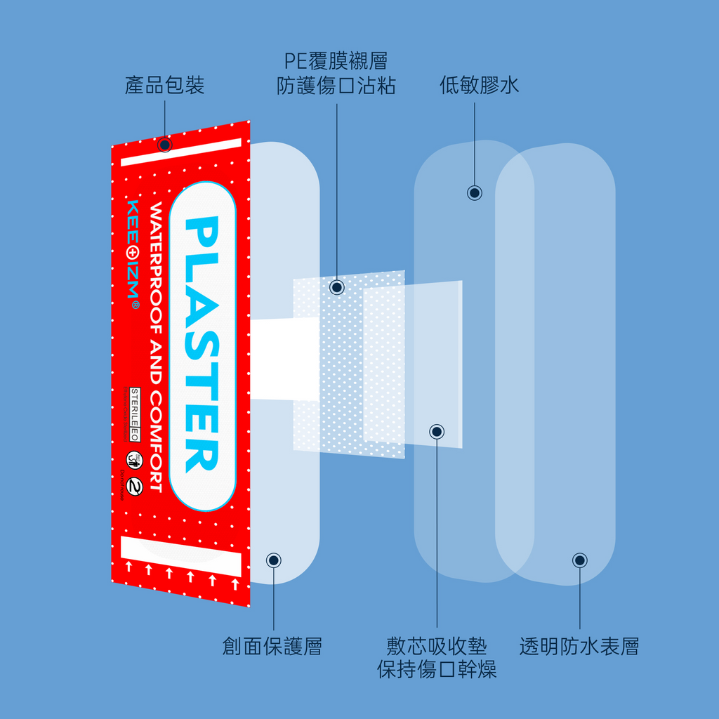KEEOIZM急救透明透氣隱形護理膠布