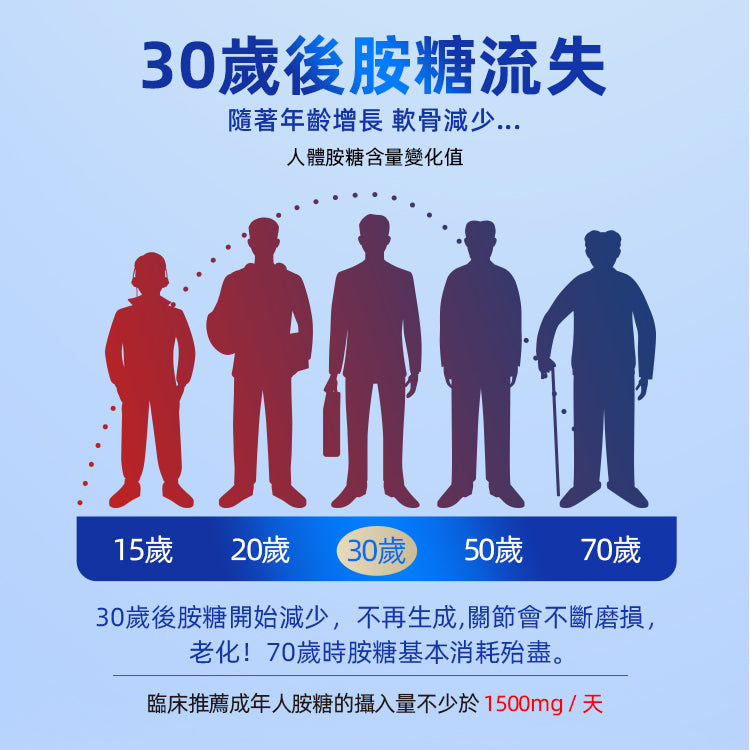 HIPSTER胺糖軟骨素鈣片