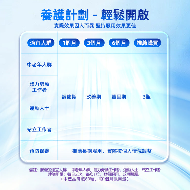 HIPSTER胺糖軟骨素鈣片