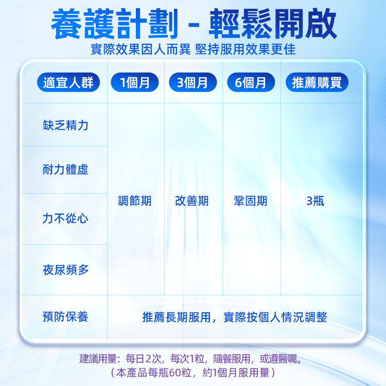 Hipster強腎片（牡蠣片）