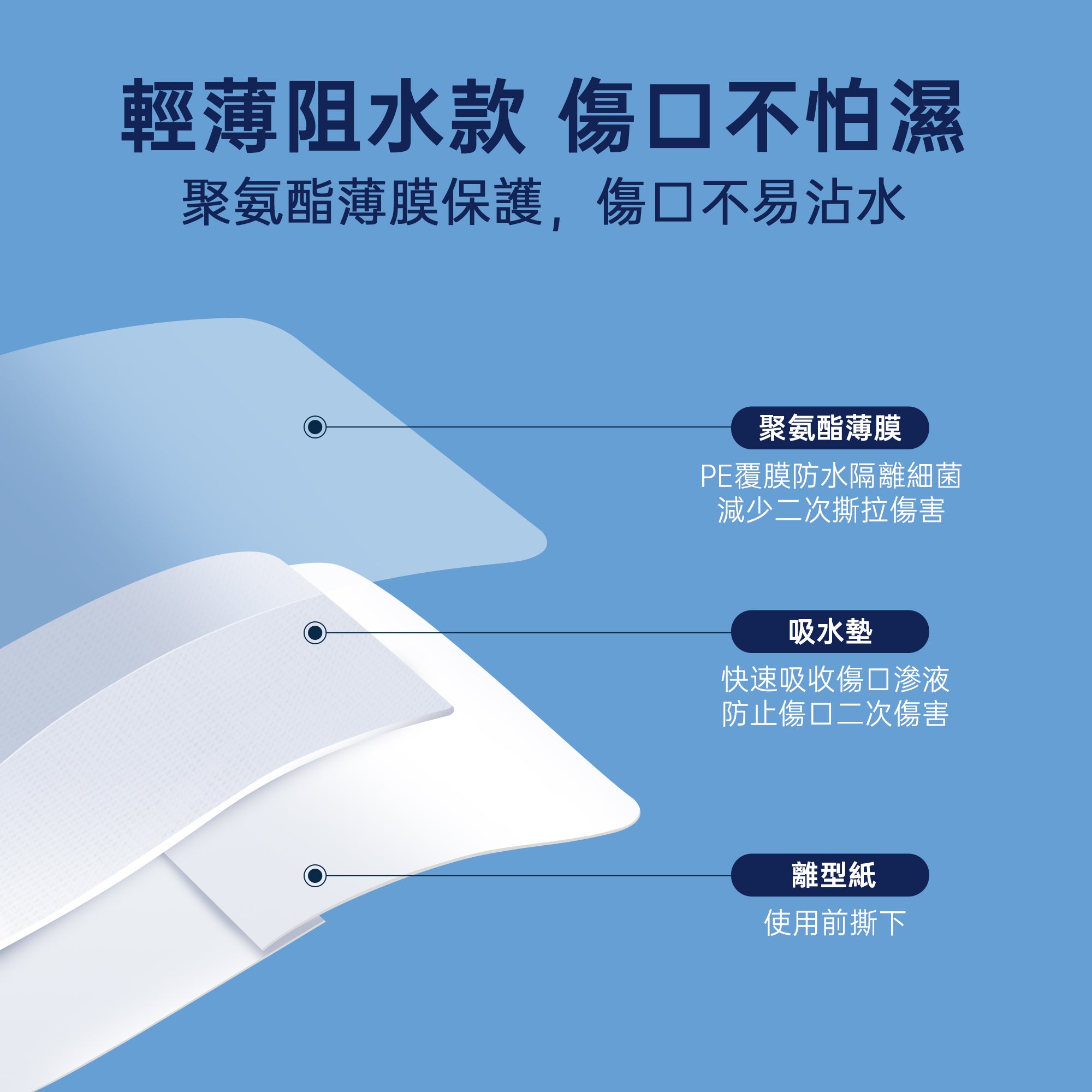 KEEOIZM一次性使用無菌敷貼 防水透氣型